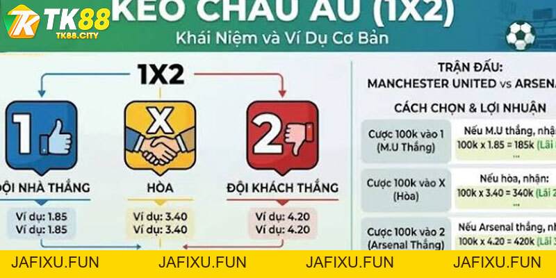 Kèo Châu Âu Là Gì? Đọc Tỷ Lệ & Mẹo Ăn Tiền Từ Chuyên Gia TK88 - jafixu.fun