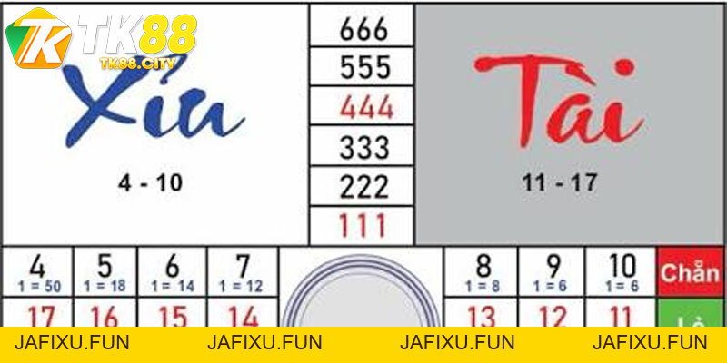 Tài Xỉu 30s TK88 - Hướng Dẫn Cách Chơi & Mẹo Soi Cầu Bao Thắng - jafixu.fun